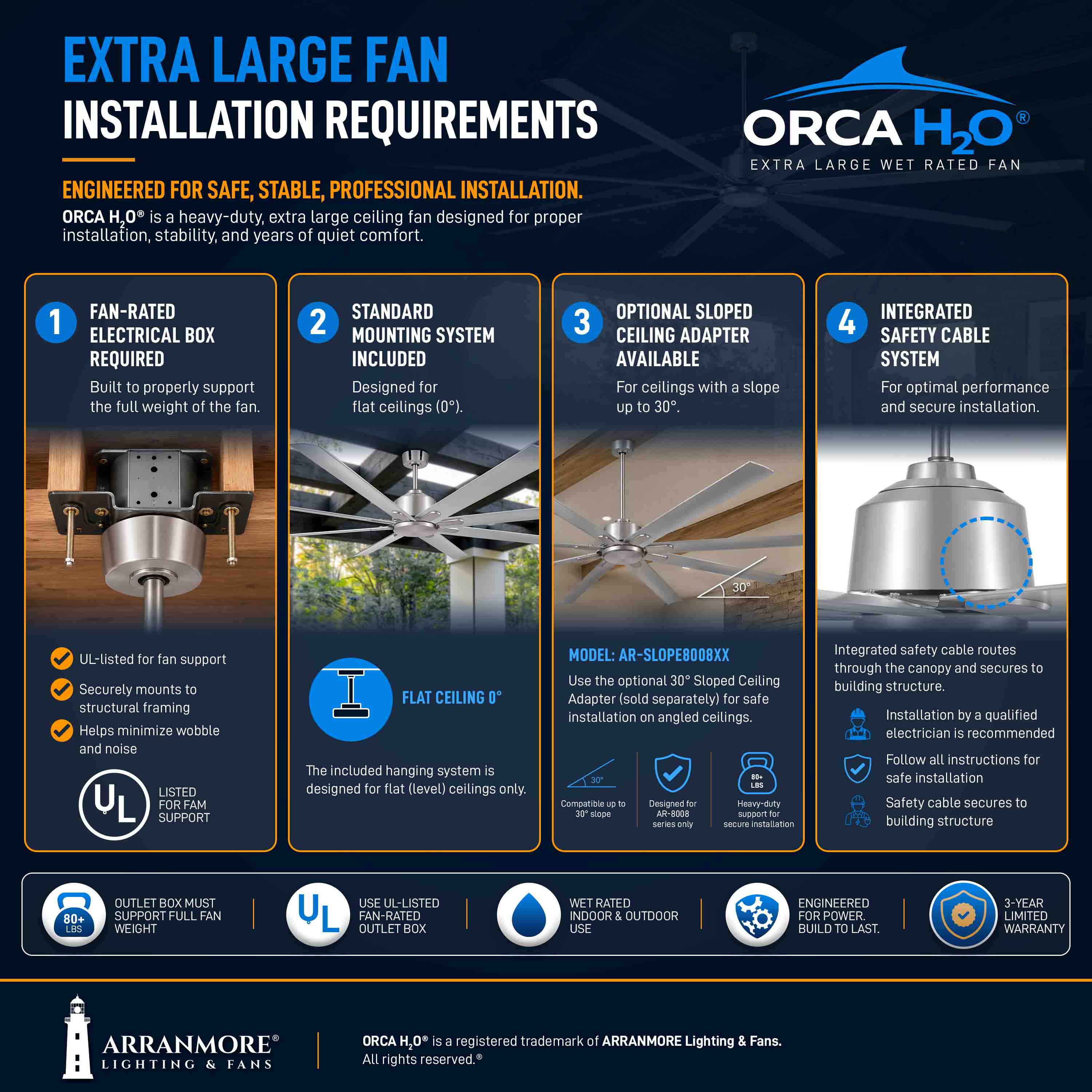ORCA H₂O® 100" 8-Blade Ceiling Fan