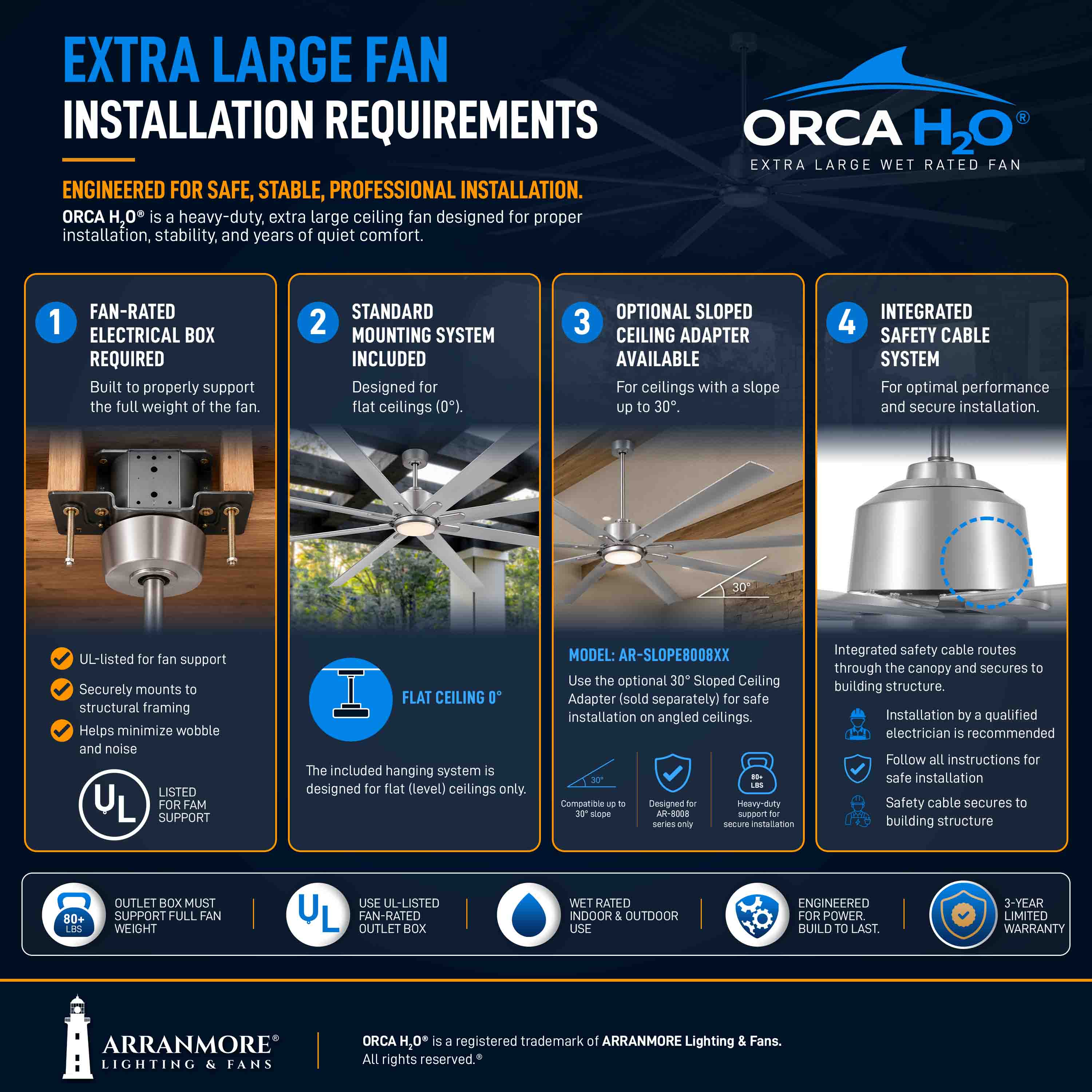 ORCA H₂O® 100" 8-Blade Ceiling Fan