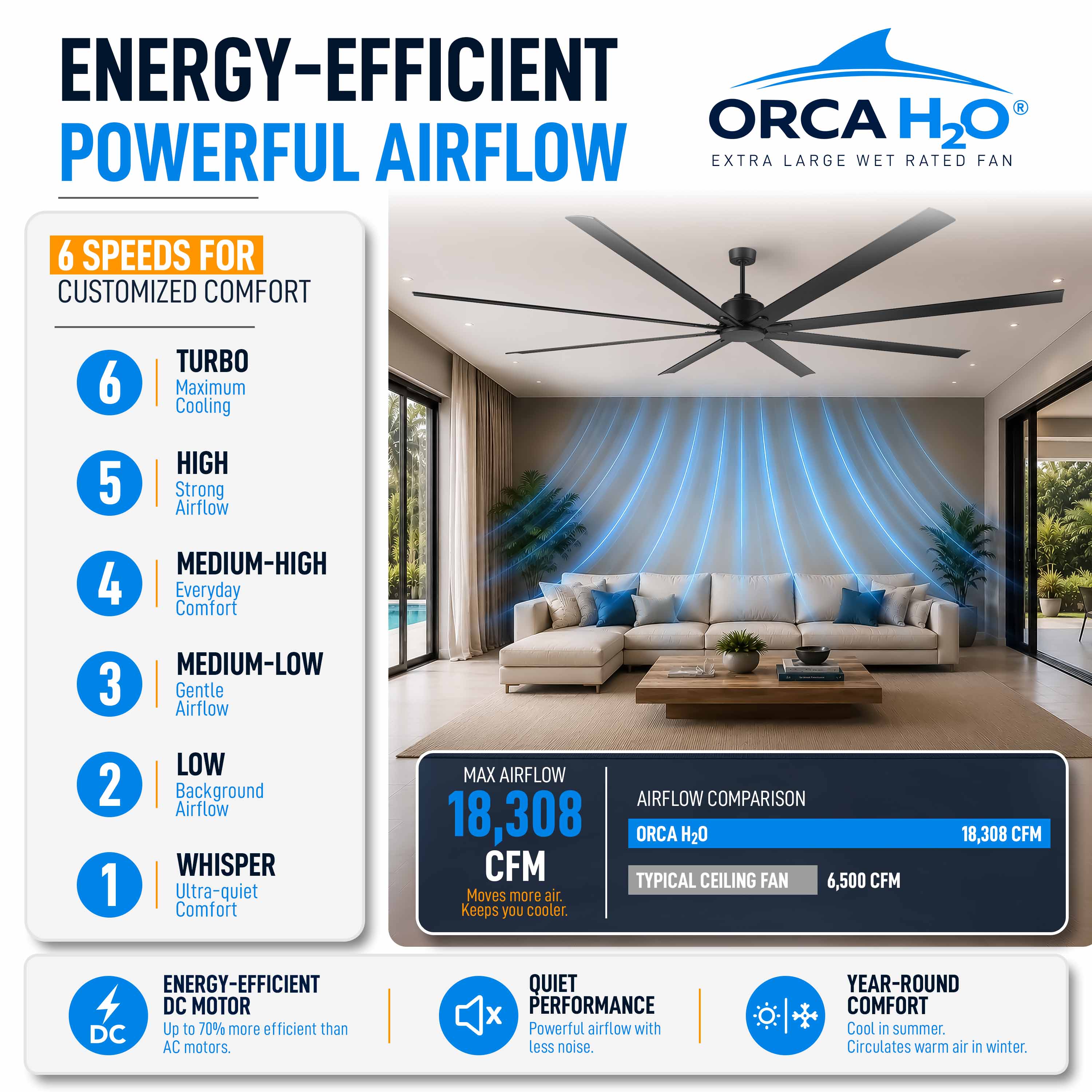 ORCA H₂O® 120" ceiling fan powerful 6-speed DC motor airflow performance