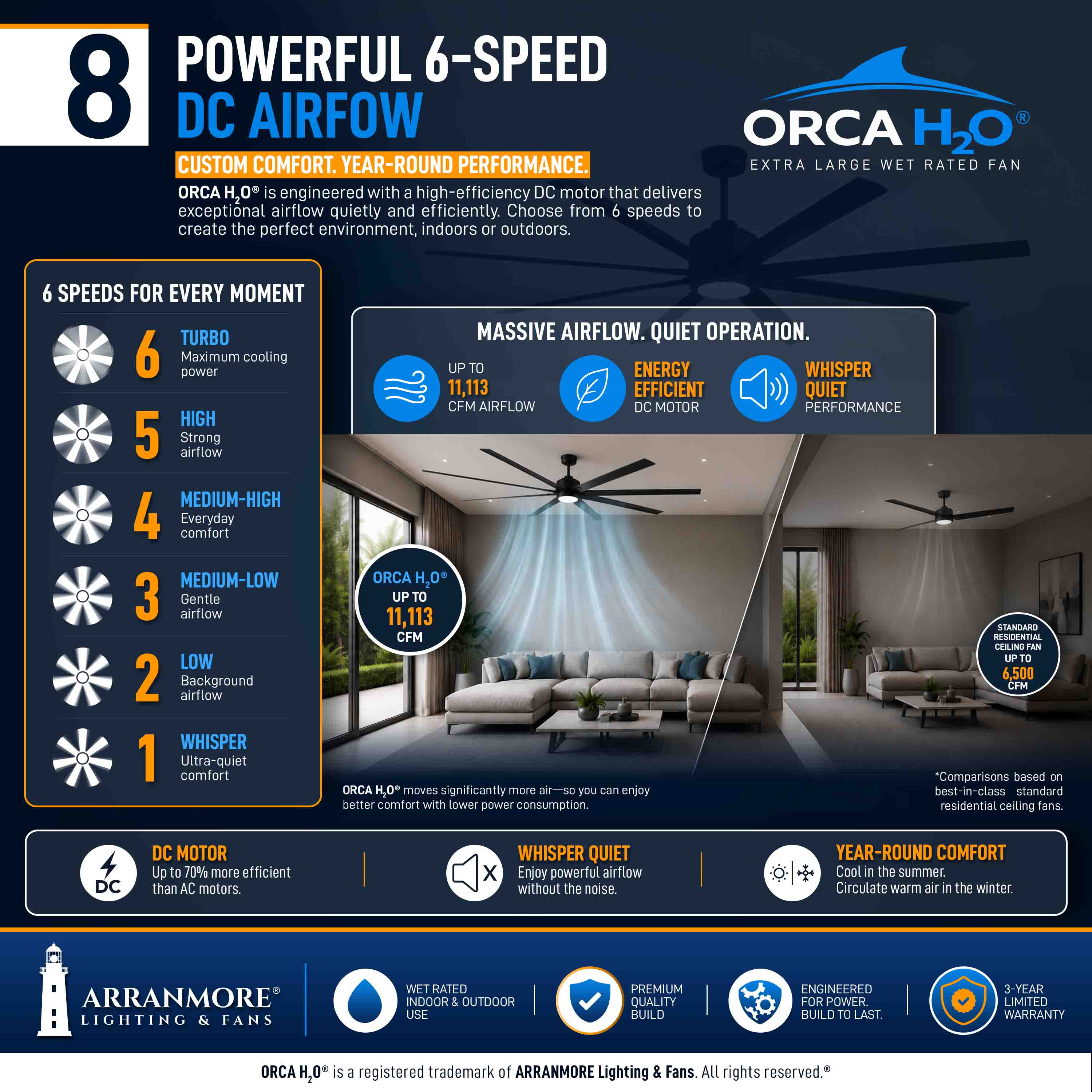 ORCA H₂O® 80" 8-Blade Ceiling Fan