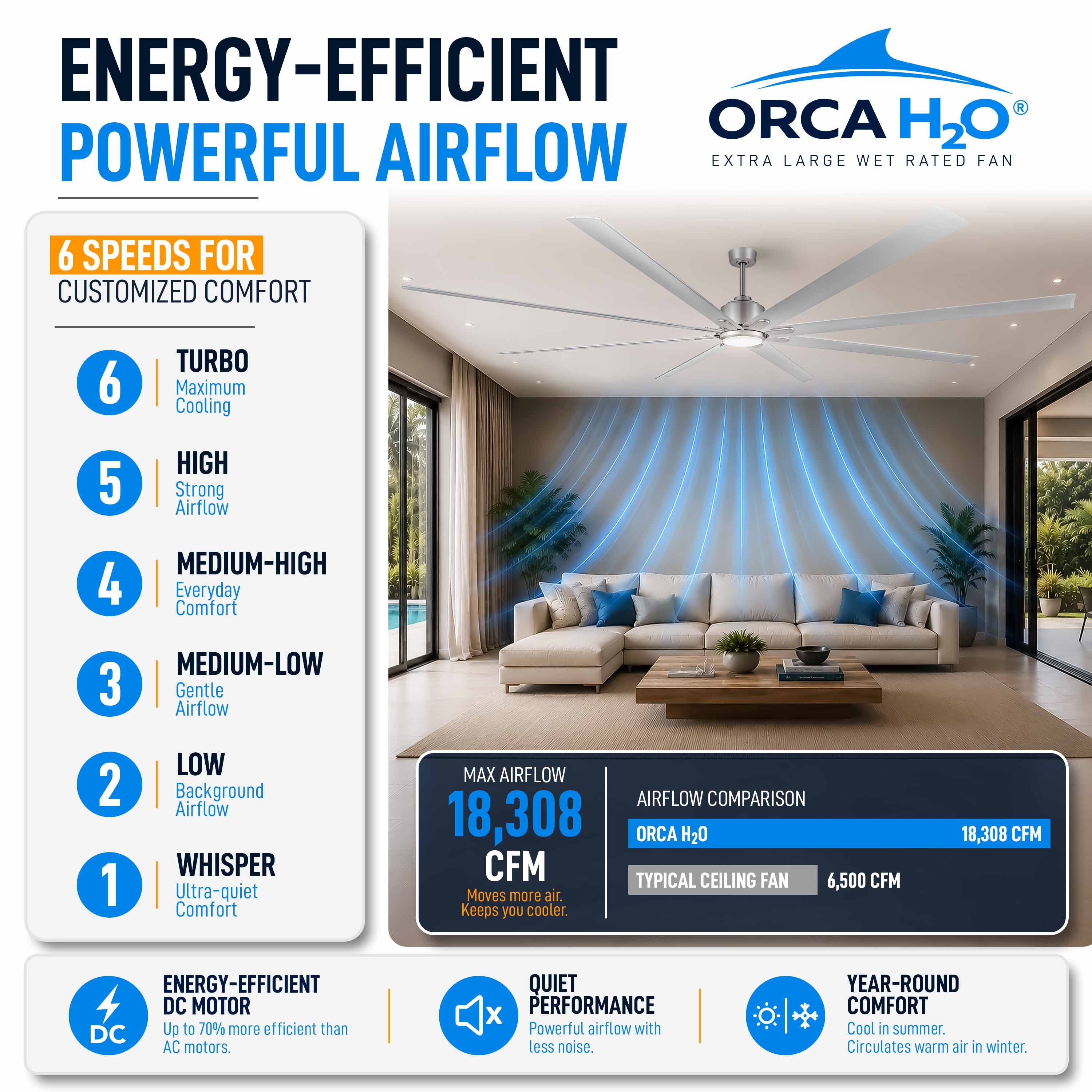 ORCA H₂O® 120" ceiling fan powerful 6-speed DC motor airflow performance