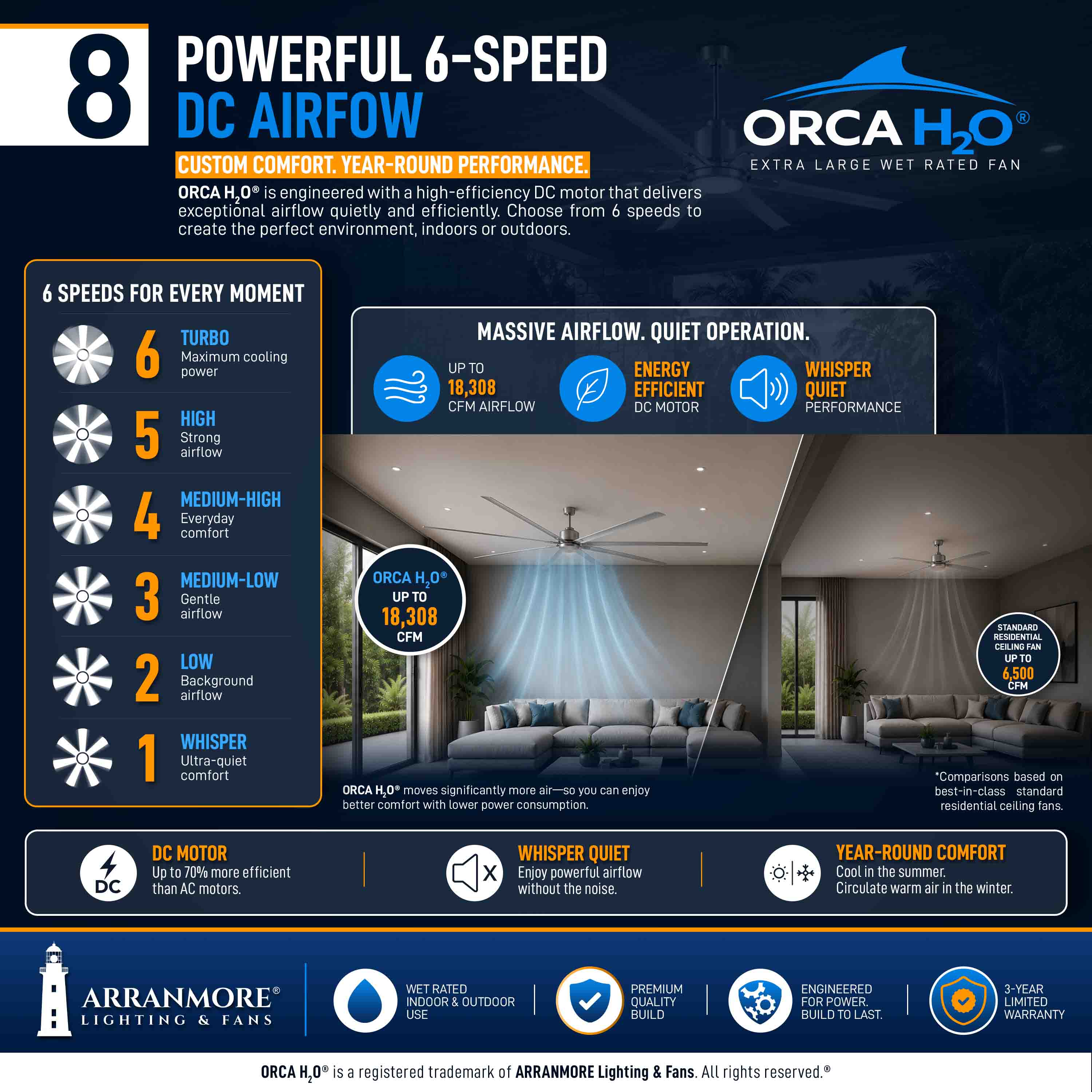 ORCA H₂O® 120" 8-Blade Ceiling Fan