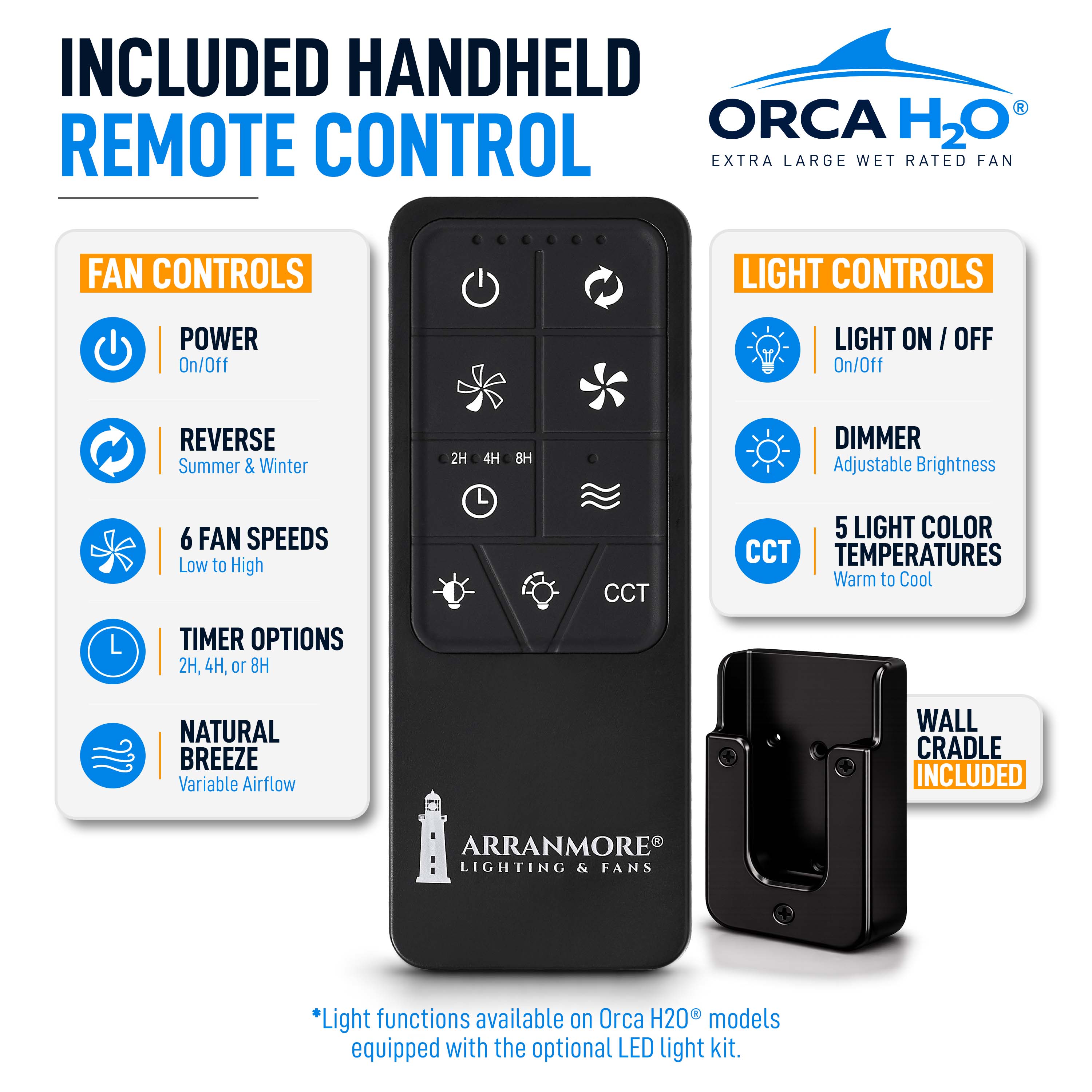 ORCA H₂O® Ceiling Fan — Precision Remote Control Included
