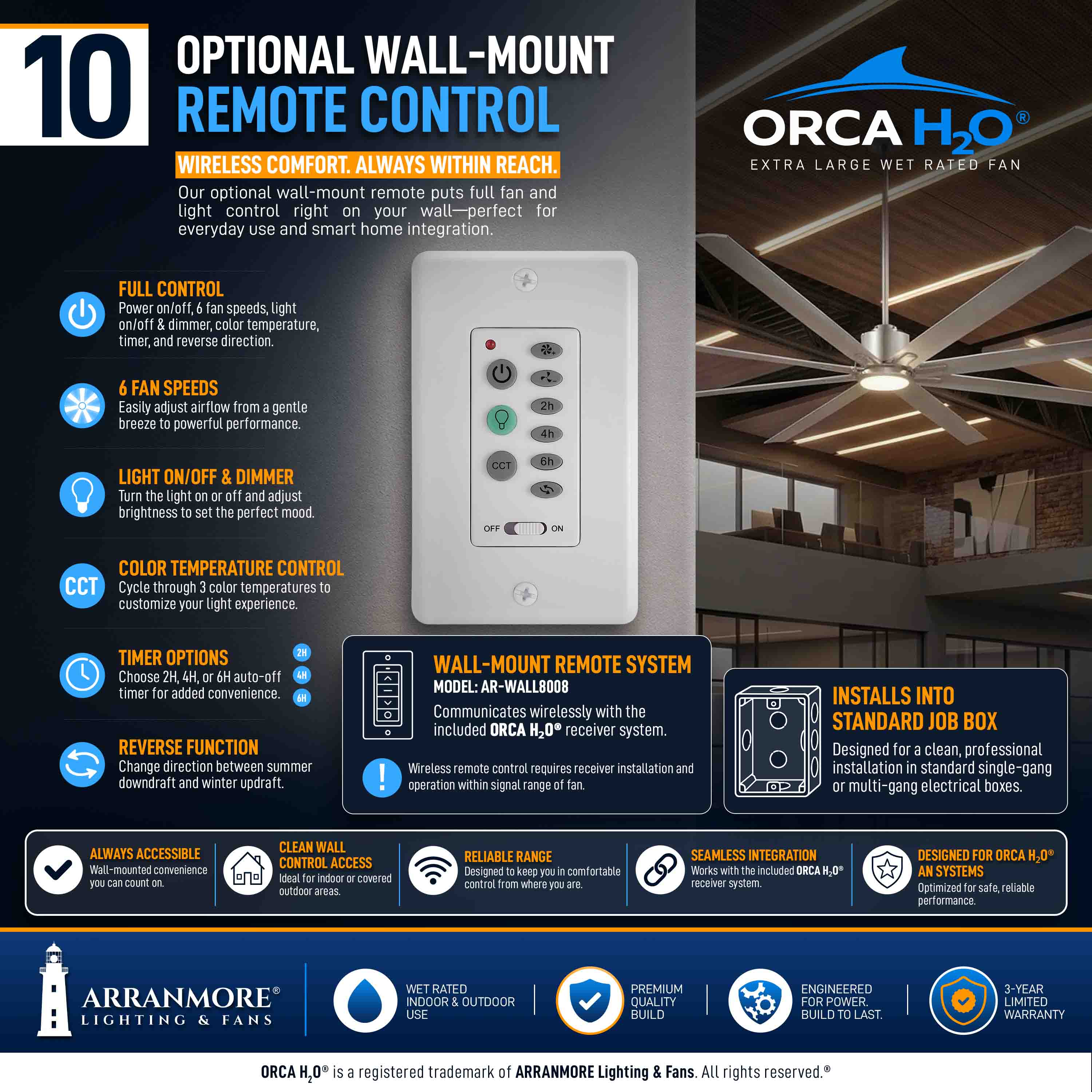 ORCA H₂O® 120" 8-Blade Ceiling Fan