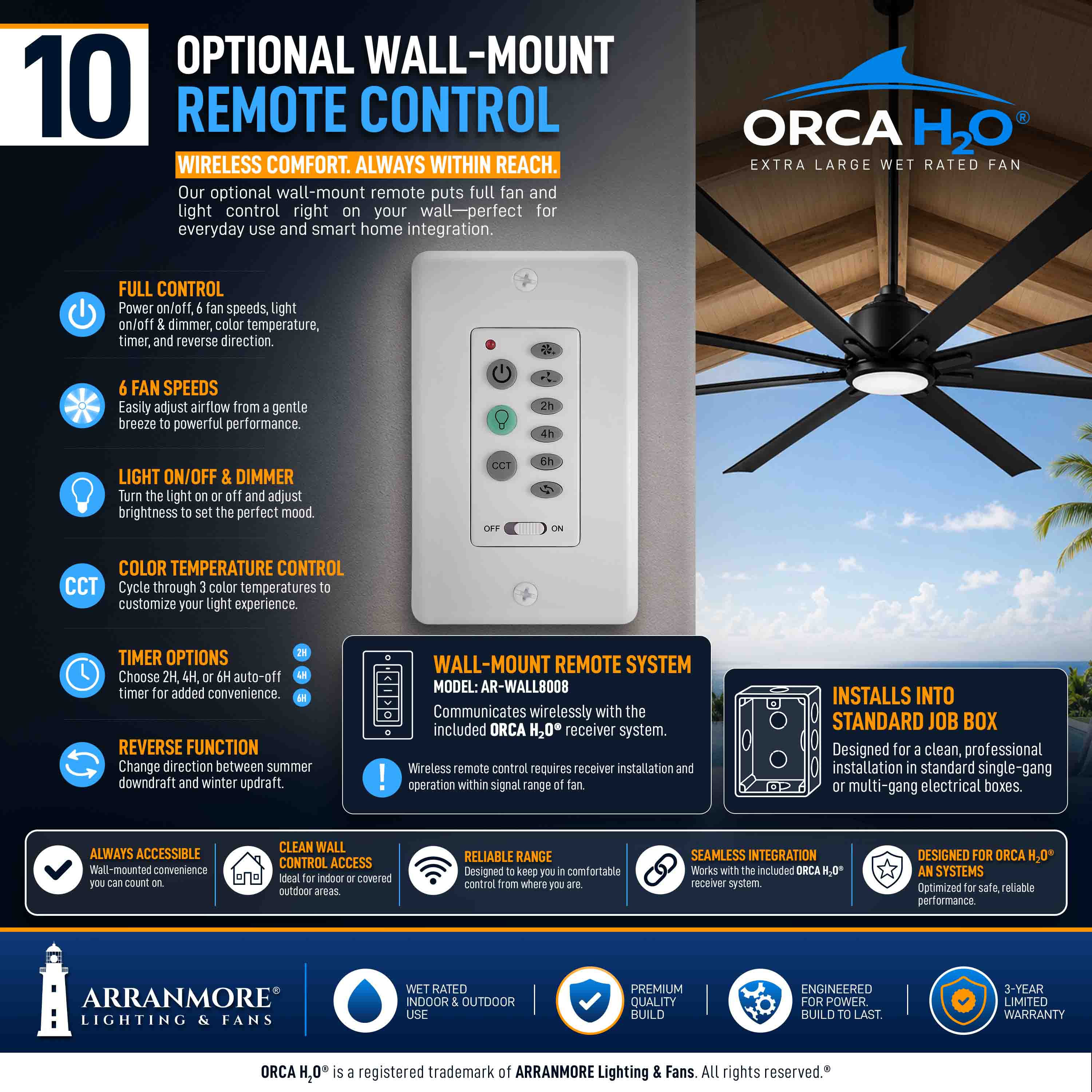 ORCA H₂O® 120" 8-Blade Ceiling Fan