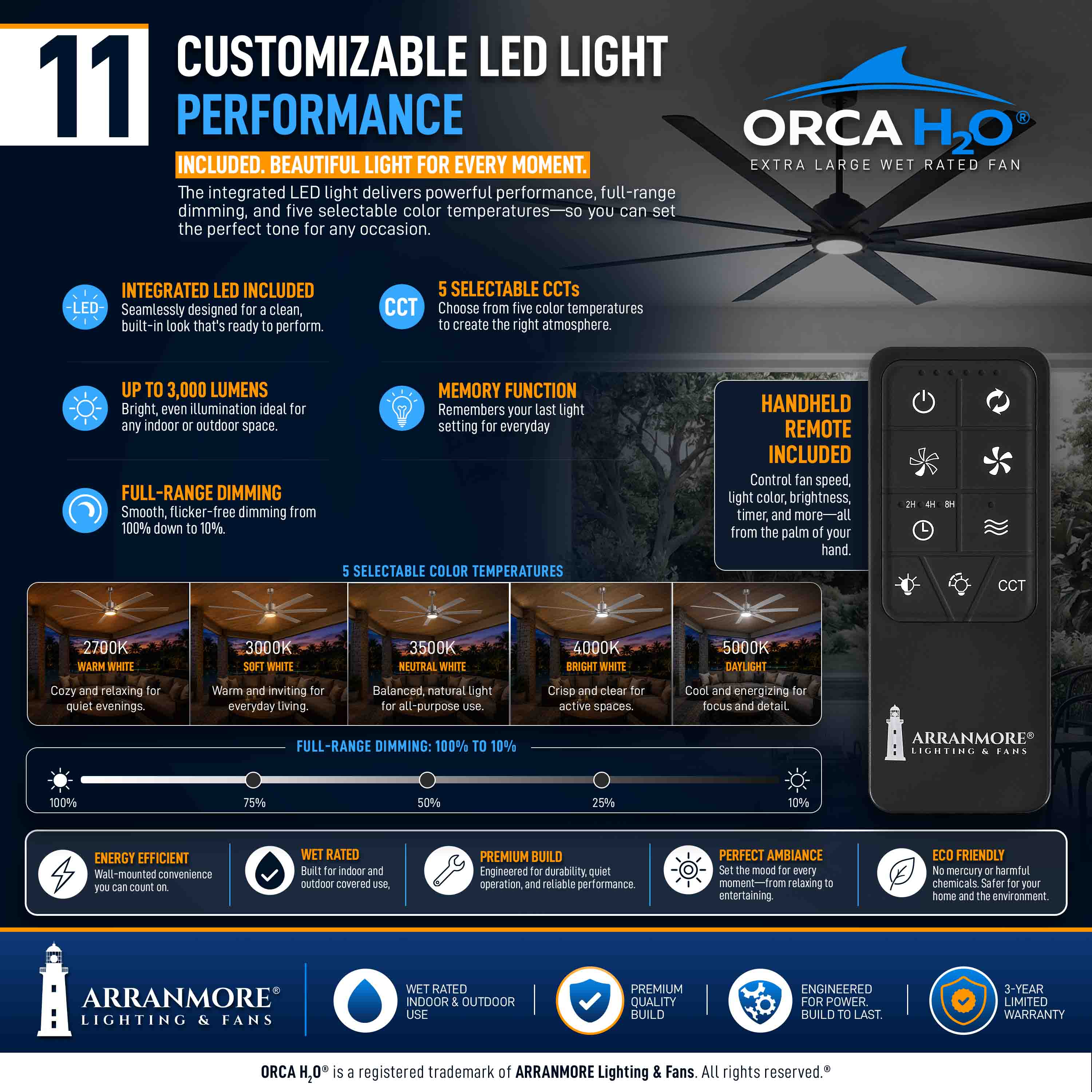 ORCA H₂O® 100" 8-Blade Ceiling Fan