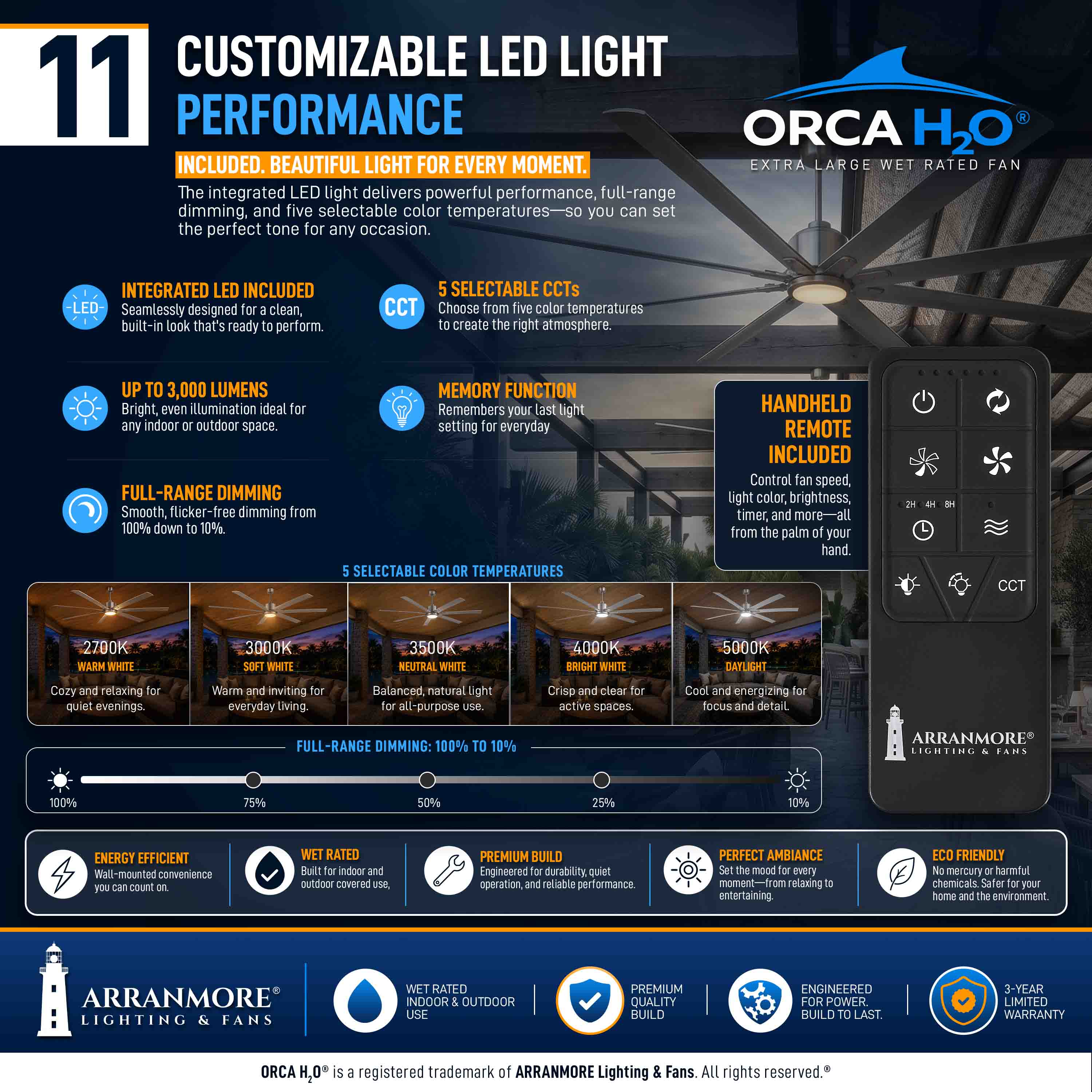 ORCA H₂O® 100" 8-Blade Ceiling Fan
