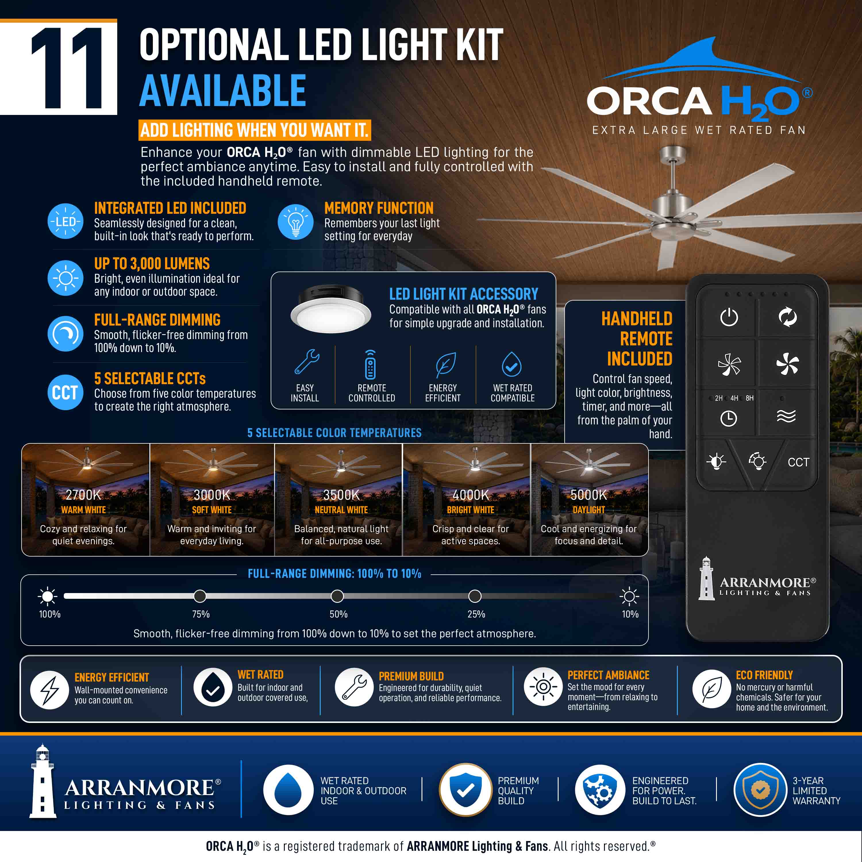 ORCA H₂O® 80" Ceiling Fan — No-Light Accessory Configuration