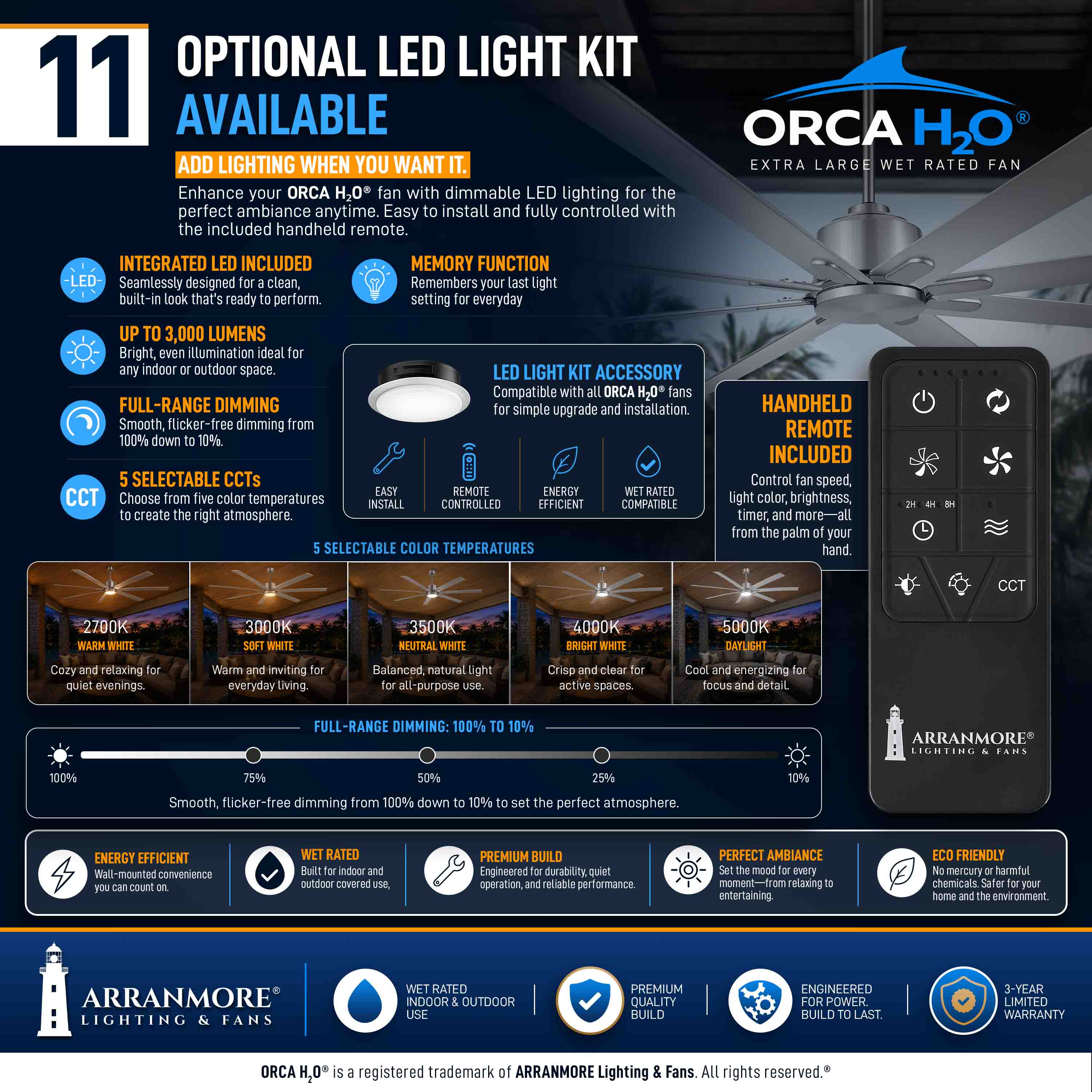 ORCA H₂O® 120" 8-Blade Ceiling Fan