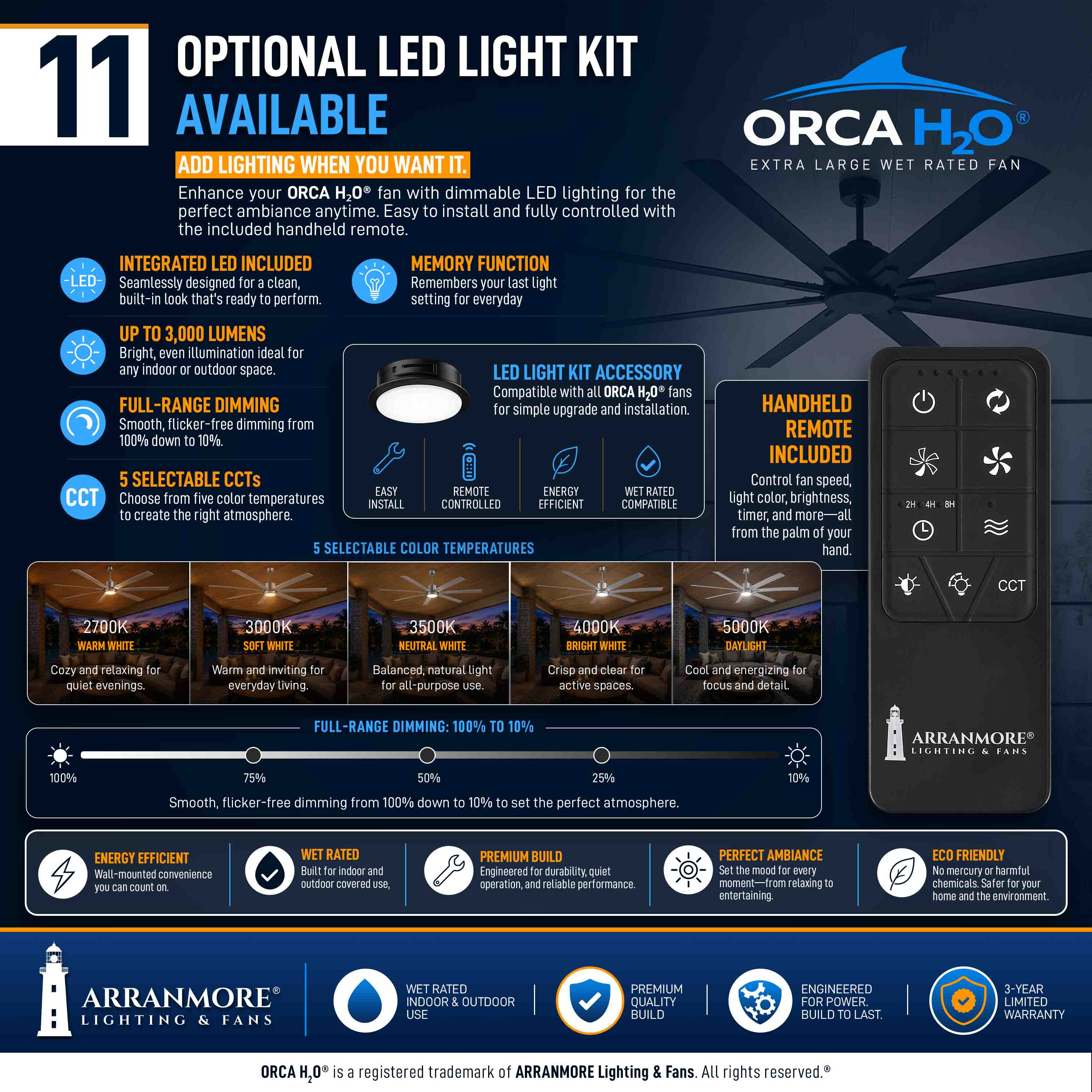 ORCA H₂O® 120" 8-Blade Ceiling Fan