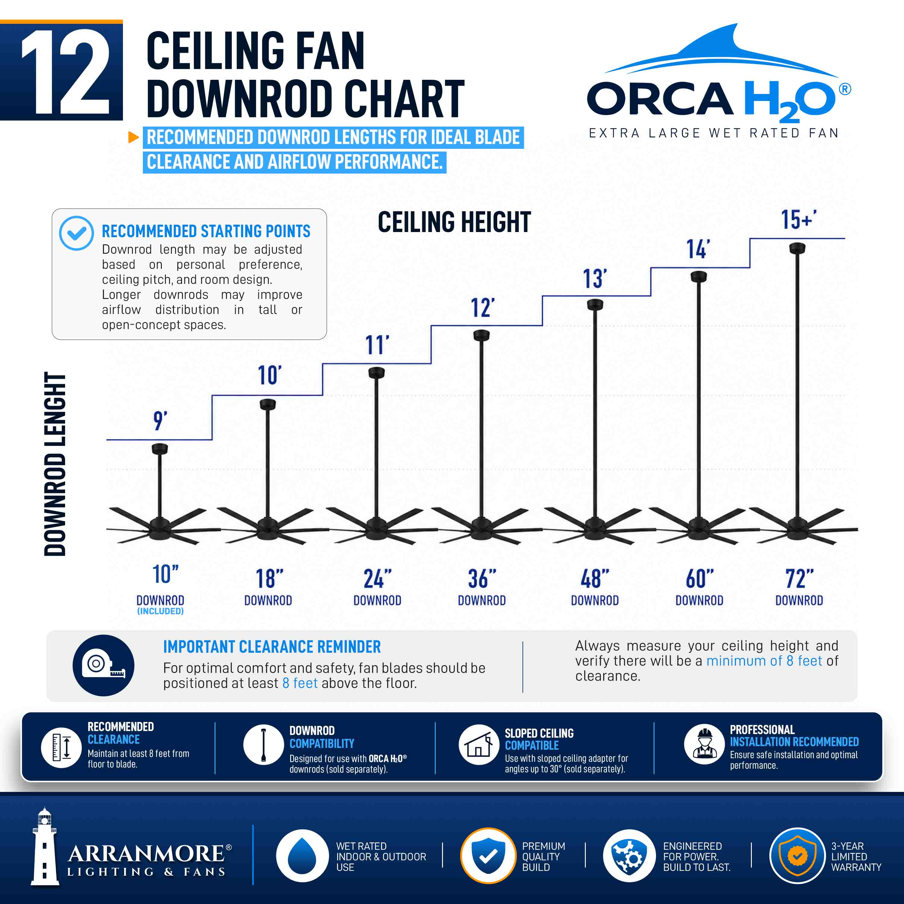 ORCA H₂O® 100" 8-Blade Ceiling Fan