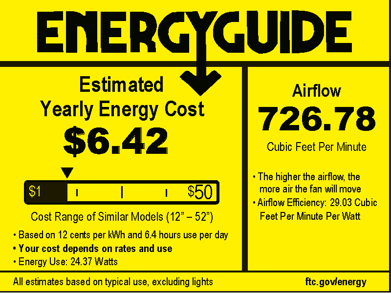 Graphic showing the yearly estimated engergy cost for a typical ceiling fan.